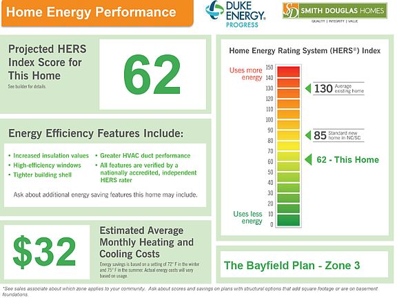 Home Performance Flyer