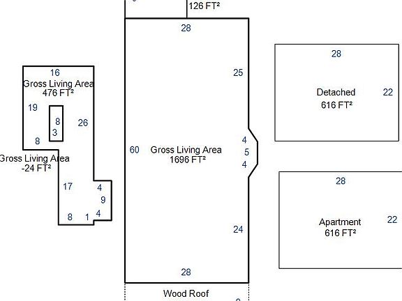  From county tax records