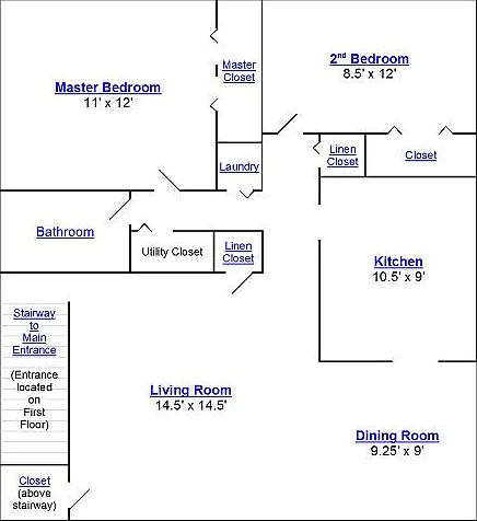 Layout