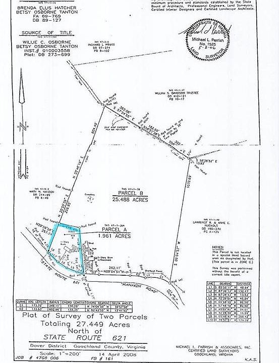 1st image of 2061 Manakin Rd