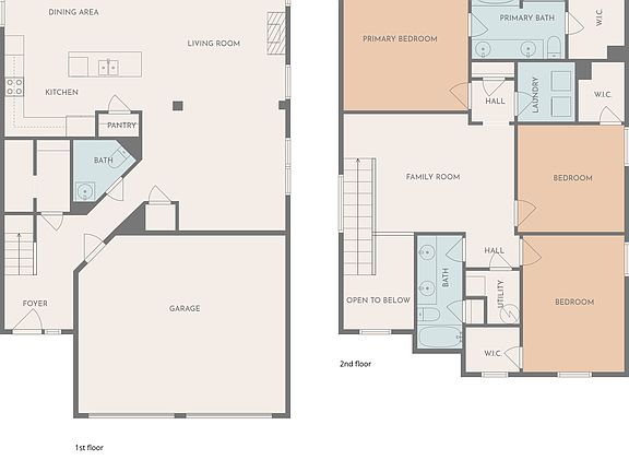 2nd image of 2542 Middle View Dr
