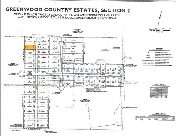 2104 S County Rd #1055, Midland, TX 79706