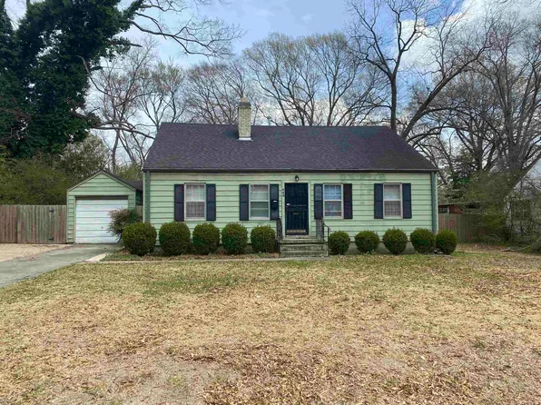 648 Loeb St, Memphis, TN 38111
