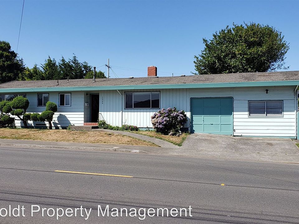 1st image of 1524 West Ave