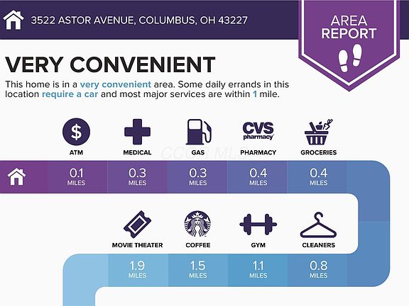 2nd image of 3522 Astor Ave