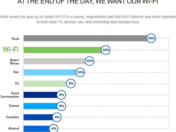 Would you move just to improve your internet? Move here!