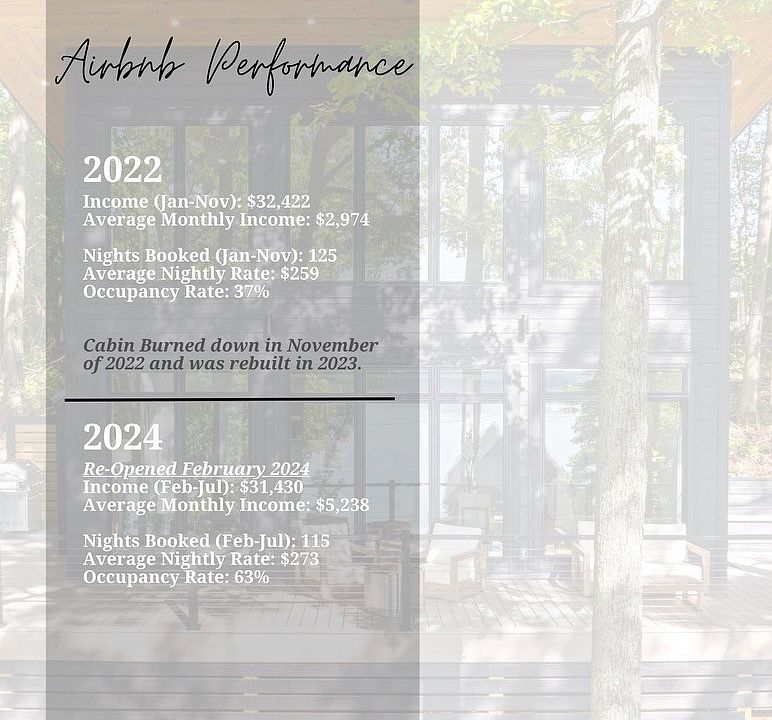 47th image of this home