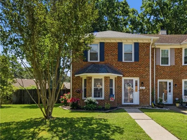 424 Faire Chase, Chesapeake, VA 23322