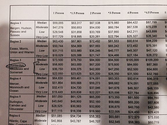 Income guidelines