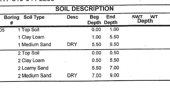 Soil
