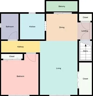 Layout