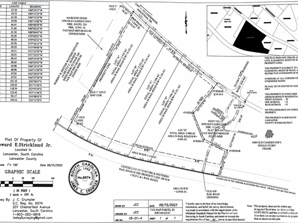 Old Camden Hwy, Lancaster, SC 29720