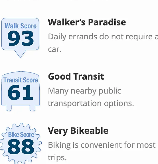 Prime Ocean Avenue location _ Walker's Paradise score 93, and Very Bikeable