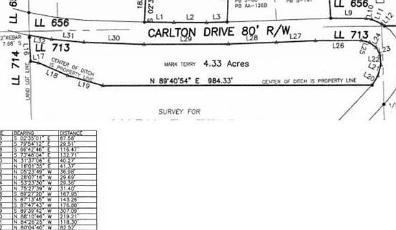 5th image of 1 Carlton Dr