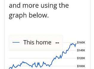 100 Bolling Rd, Portsmouth, VA 23701