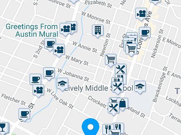 Unbelievable walkability