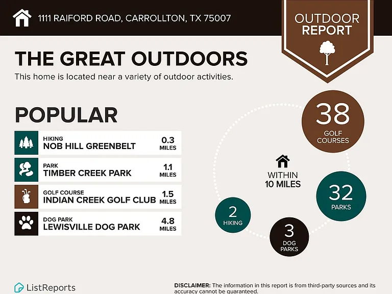 So close to walking/running trails, parks, dog park, and golfing!