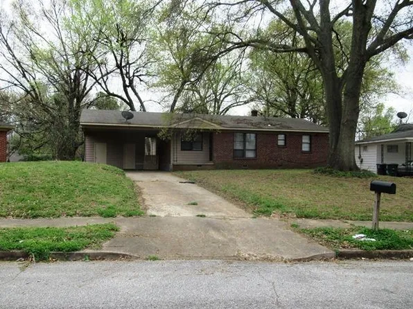 4244 Coventry Dr, Memphis, TN 38127