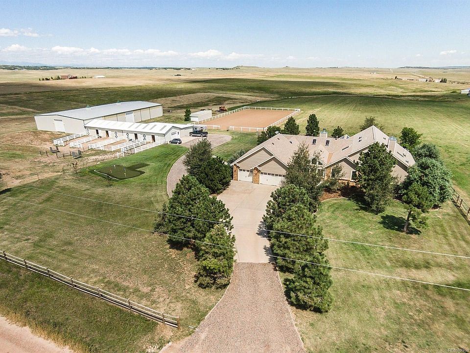 Overview of Property