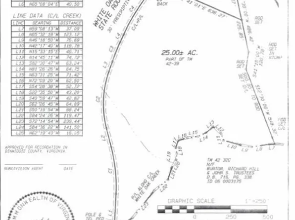 0 White Oak Rd, Mc Kenney, VA 23872