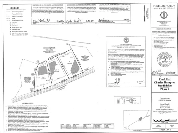 1 Sycamore Rd Lot 1, Dickson, TN 37055