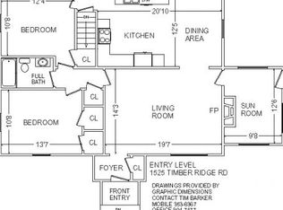 1525 Timber Ridge Rd, Fairfield, VA 24435