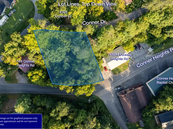 LOT 24 25 Conner Heights Rd, Pigeon Forge, TN 37863