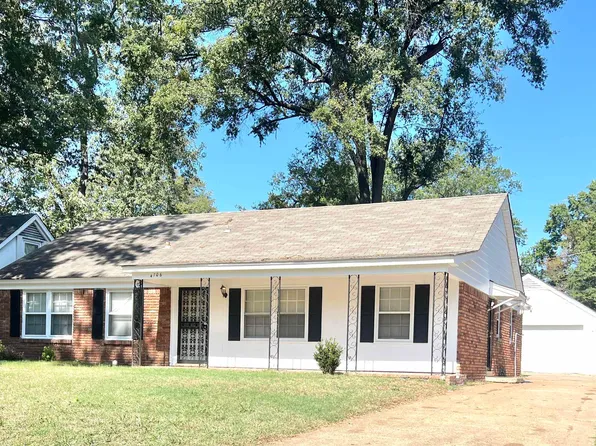 4706 Scottsdale Ave, Memphis, TN 38118