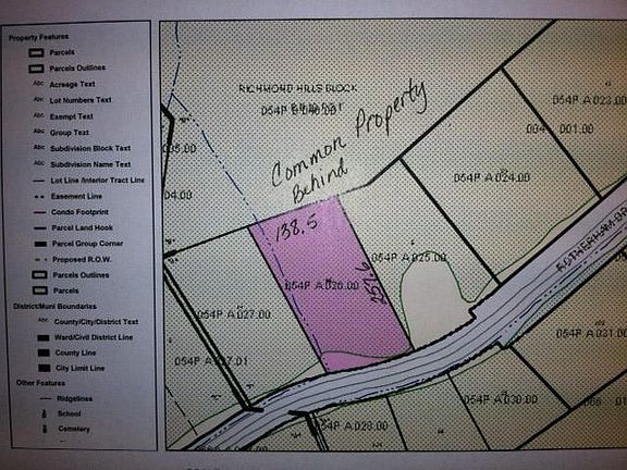 Property