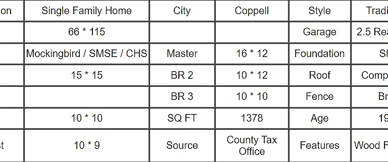 Measurements