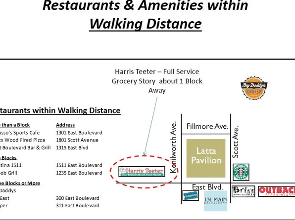 1315 East Blvd Unit 215, Charlotte, NC 28203