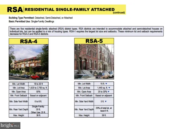 32 E Abbottsford Ave, Philadelphia, PA 19144