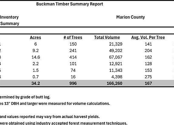 5th image of 8020 Saint Joe Rd