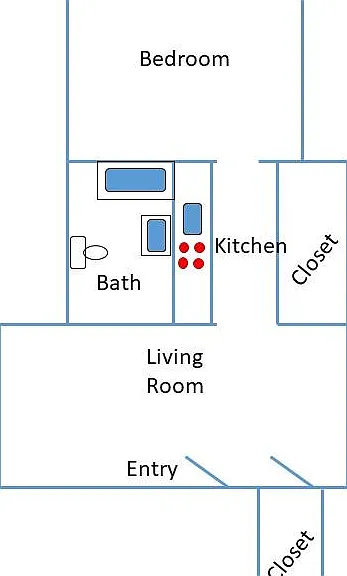 Layout