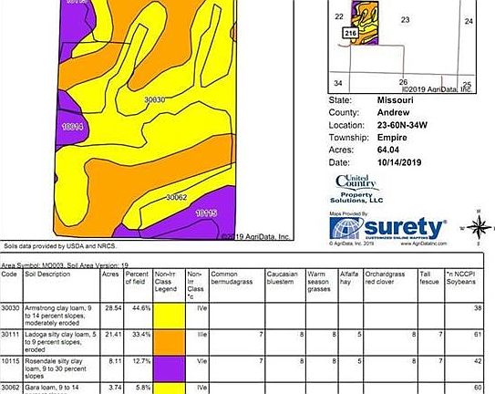 3rd image of 7915 County Road 216