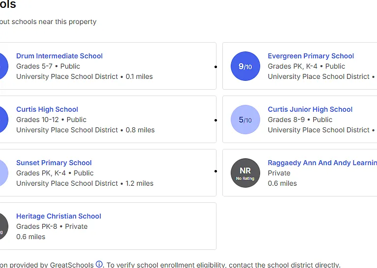 Schools Near By:

Drum intermediate, Evergreen Primary, Curtis High, Curtis Jr. High, Sunset Primary, Raggaedy Ann And Andy Learning, Heritage Christian School