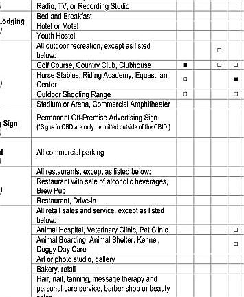 Zoned CA per black square