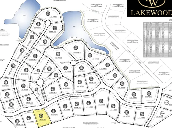 75 Lakewood Subdivision, Corbin, KY 40701