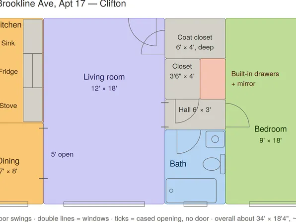 3424 Brookline Ave APT 17, Cincinnati, OH 45220
