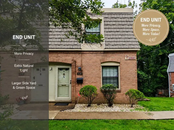 636 Carriage Cir, Pittsburgh, PA 15205