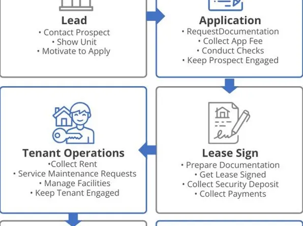 6025 Dewey Dr, Citrus Heights, CA 95621
