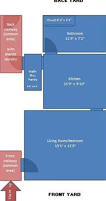Floor plan (blue areas are within this apartment; red areas are shared space).