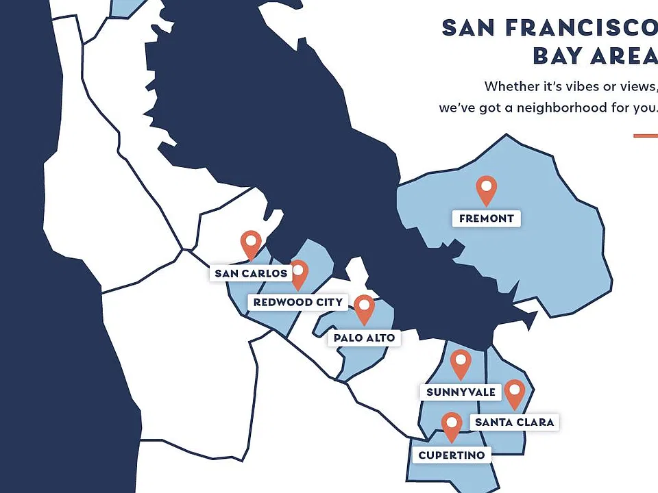 San Francisco Neighborhoods