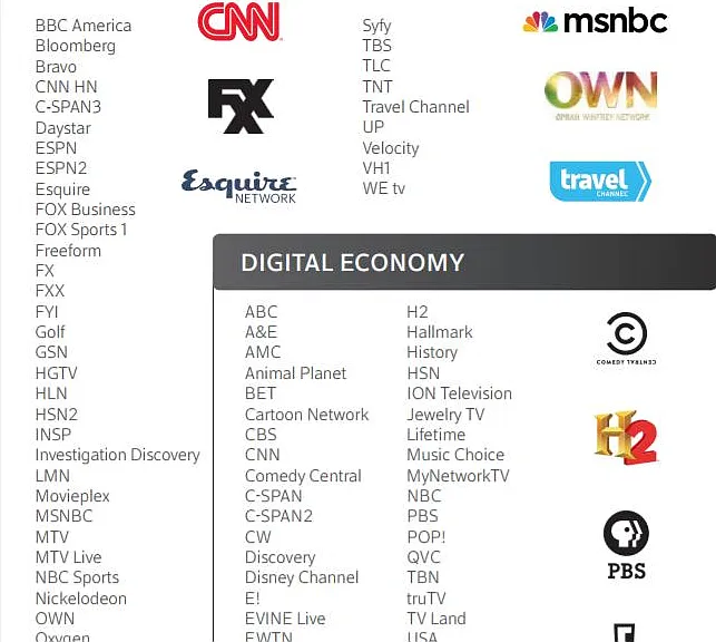 Comcast Digital Starter Package included