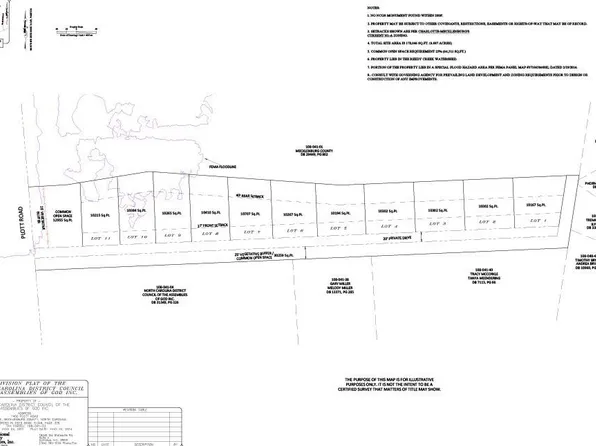 7400 Plott Rd, Charlotte, NC 28215