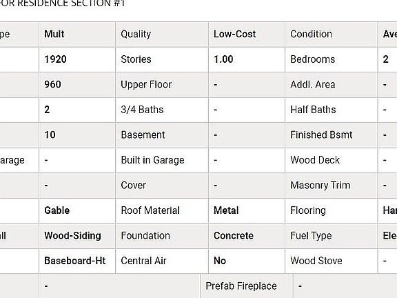 Assessor info 506 & 506 1/2