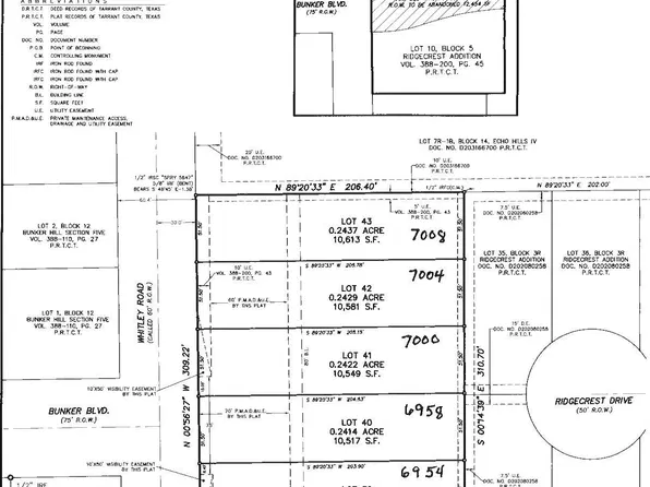5900 Ridgecrest Dr, Watauga, TX 76148
