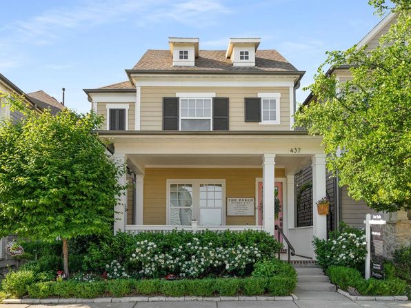 Home for Sale in Coppell TX