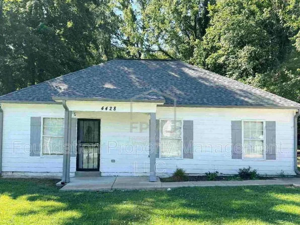 4428 Guildhall Dr, Memphis, TN 38128