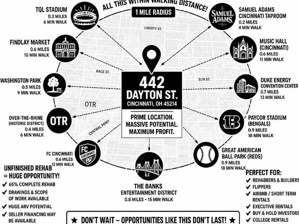 442 Dayton St, Cincinnati, OH 45214